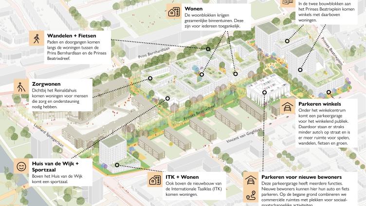 Schets vernieuwing Beatrixplein